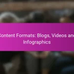 Content Formats: Blogs, Videos and Infographics